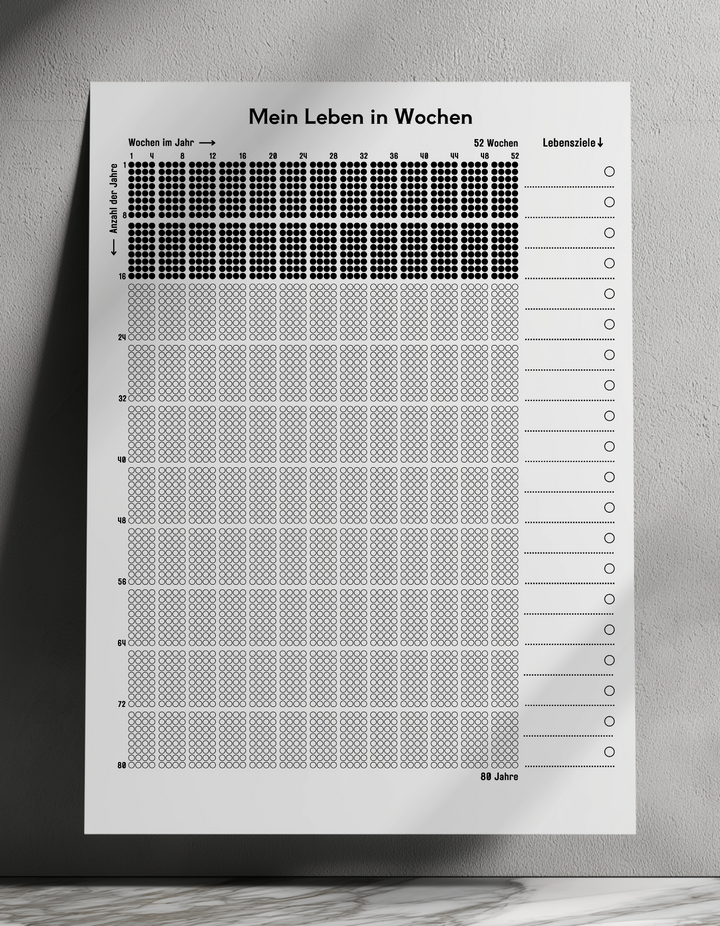 Mach dir jede Woche bewusst, dass deine Zeit begrenzt ist  und nutze sie wirklich - Leben in Wochen Poster + Zielsetzung